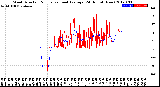 Milwaukee Weather Wind Direction<br>Normalized and Average<br>(24 Hours) (New)