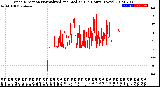 Milwaukee Weather Wind Direction<br>Normalized and Median<br>(24 Hours) (New)