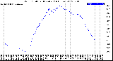 Milwaukee Weather Wind Chill<br>per Minute<br>(24 Hours)