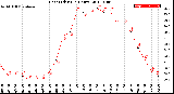 Milwaukee Weather Heat Index<br>(24 Hours)