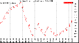 Milwaukee Weather Outdoor Humidity<br>(24 Hours)