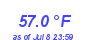 Milwaukee Weather Temperature Low Month