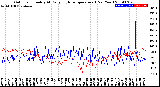 Milwaukee Weather Outdoor Humidity<br>At Daily High<br>Temperature<br>(Past Year)