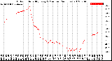 Milwaukee Weather Outdoor Humidity<br>Every 5 Minutes<br>(24 Hours)