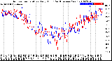 Milwaukee Weather Outdoor Temperature<br>Daily High<br>(Past/Previous Year)