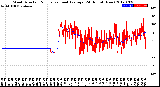 Milwaukee Weather Wind Direction<br>Normalized and Average<br>(24 Hours) (New)