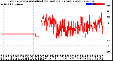 Milwaukee Weather Wind Direction<br>Normalized and Median<br>(24 Hours) (New)