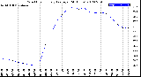 Milwaukee Weather Wind Chill<br>Hourly Average<br>(24 Hours)