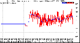 Milwaukee Weather Wind Direction<br>Normalized and Average<br>(24 Hours) (Old)