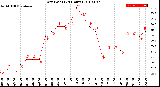 Milwaukee Weather Dew Point<br>(24 Hours)