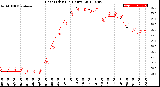 Milwaukee Weather Heat Index<br>(24 Hours)