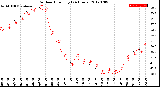 Milwaukee Weather Outdoor Humidity<br>(24 Hours)