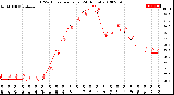 Milwaukee Weather THSW Index<br>per Hour<br>(24 Hours)