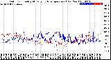 Milwaukee Weather Outdoor Humidity<br>At Daily High<br>Temperature<br>(Past Year)