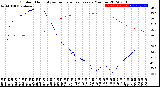 Milwaukee Weather Outdoor Humidity<br>vs Temperature<br>Every 5 Minutes