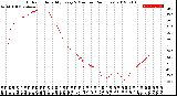 Milwaukee Weather Outdoor Humidity<br>Every 5 Minutes<br>(24 Hours)