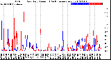 Milwaukee Weather Outdoor Rain<br>Daily Amount<br>(Past/Previous Year)