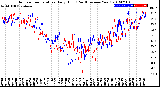 Milwaukee Weather Outdoor Temperature<br>Daily High<br>(Past/Previous Year)