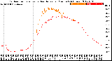 Milwaukee Weather Outdoor Temperature<br>vs Heat Index<br>per Minute<br>(24 Hours)