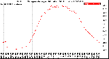 Milwaukee Weather Outdoor Temperature<br>per Minute<br>(24 Hours)