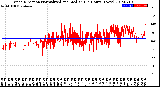 Milwaukee Weather Wind Direction<br>Normalized and Median<br>(24 Hours) (New)