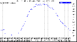 Milwaukee Weather Wind Chill<br>per Minute<br>(24 Hours)