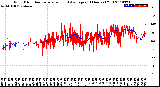 Milwaukee Weather Wind Direction<br>Normalized and Average<br>(24 Hours) (Old)