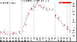 Milwaukee Weather Heat Index<br>(24 Hours)