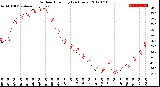 Milwaukee Weather Outdoor Humidity<br>(24 Hours)