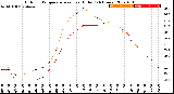 Milwaukee Weather Outdoor Temperature<br>vs Heat Index<br>(24 Hours)