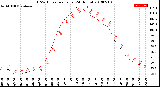 Milwaukee Weather THSW Index<br>per Hour<br>(24 Hours)