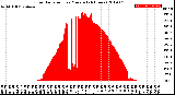 Milwaukee Weather Solar Radiation<br>per Minute<br>(24 Hours)