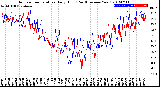 Milwaukee Weather Outdoor Temperature<br>Daily High<br>(Past/Previous Year)