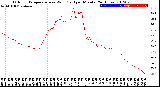 Milwaukee Weather Outdoor Temperature<br>vs Wind Chill<br>per Minute<br>(24 Hours)