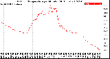 Milwaukee Weather Outdoor Temperature<br>per Minute<br>(24 Hours)