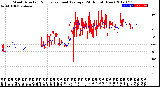 Milwaukee Weather Wind Direction<br>Normalized and Average<br>(24 Hours) (New)