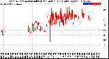 Milwaukee Weather Wind Direction<br>Normalized and Median<br>(24 Hours) (New)