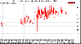 Milwaukee Weather Wind Direction<br>Normalized<br>(24 Hours) (New)