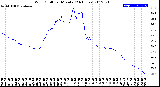 Milwaukee Weather Wind Chill<br>per Minute<br>(24 Hours)