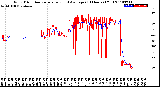 Milwaukee Weather Wind Direction<br>Normalized and Average<br>(24 Hours) (Old)