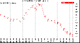 Milwaukee Weather Heat Index<br>(24 Hours)