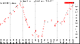 Milwaukee Weather Outdoor Humidity<br>(24 Hours)