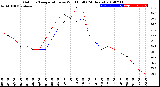 Milwaukee Weather Outdoor Temperature<br>vs Wind Chill<br>(24 Hours)