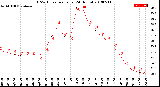 Milwaukee Weather THSW Index<br>per Hour<br>(24 Hours)