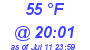 Milwaukee Weather Dewpoint High Low Today