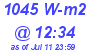 Milwaukee Weather Solar Radiation High Today