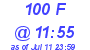 Milwaukee Weather THSW Index High Today