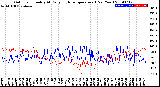 Milwaukee Weather Outdoor Humidity<br>At Daily High<br>Temperature<br>(Past Year)