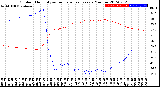 Milwaukee Weather Outdoor Humidity<br>vs Temperature<br>Every 5 Minutes