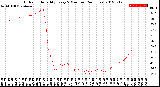 Milwaukee Weather Outdoor Humidity<br>Every 5 Minutes<br>(24 Hours)